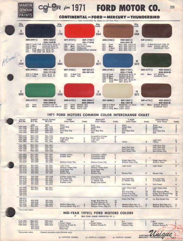 1971 Ford Paint Charts Sherwin-Williams 2